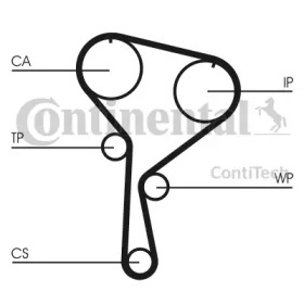 CT1035K2 Комплект CONTI SYNCHROBELT KIT