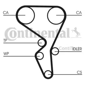 CT1065 Ремінь ГРМ CONTI SYNCHROBELT