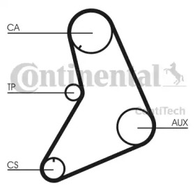 CT687 Ремінь ГРМ CONTI SYNCHROBELT