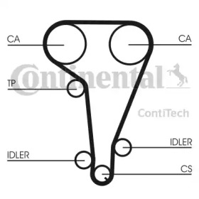 CT728 Ремінь ГРМ CONTI SYNCHROBELT