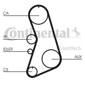 CT849 Ремінь ГРМ CONTI SYNCHROBELT