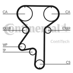 CT870 Ремінь ГРМ CONTI SYNCHROBELT