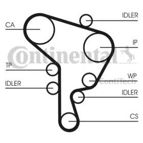 CT946 Ремінь ГРМ CONTI SYNCHROBELT