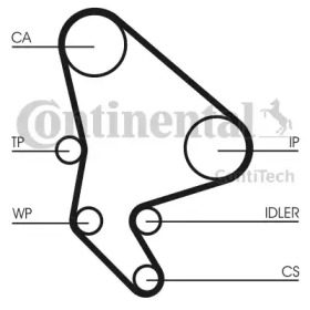 CT987 Ремінь ГРМ CONTI SYNCHROBELT