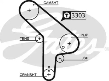 Ремінь зубч. ГРМ BMW 3 (E30), 5 (E28) 2,4 D, TD (вир-во Gates)