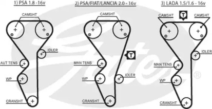 Ремінь зубч. ГРМ CITROEN, PEUGEOT 306,406 1,8 2,0 16V (Вир-во Gates)